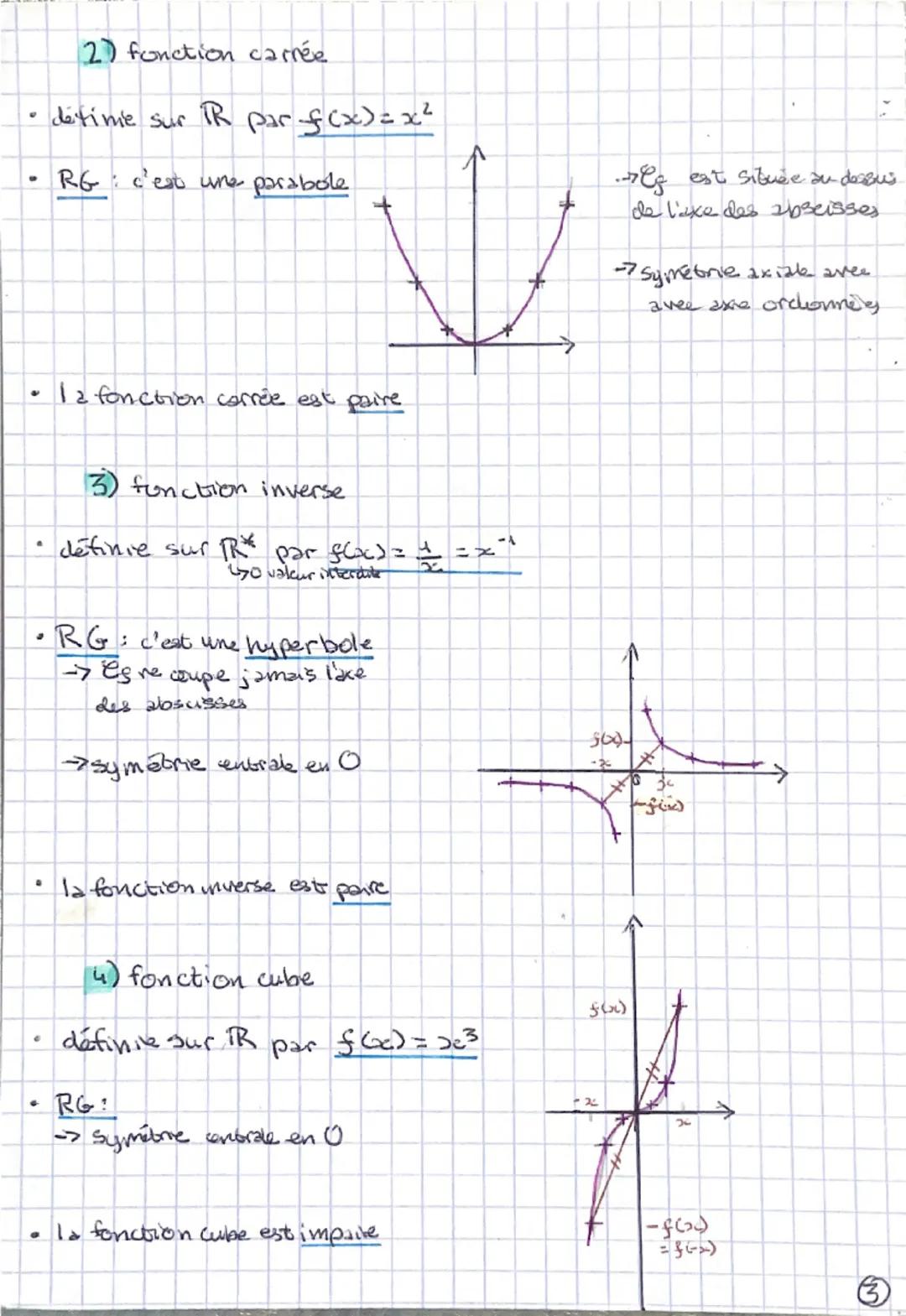 CHAPITRE 5
LES FONCTIONS
B
I Généralités
• f(xx) est l'image de x parf
9
i est l'ensemble de definic de f, souvent noté Df
-> cet ensemble e