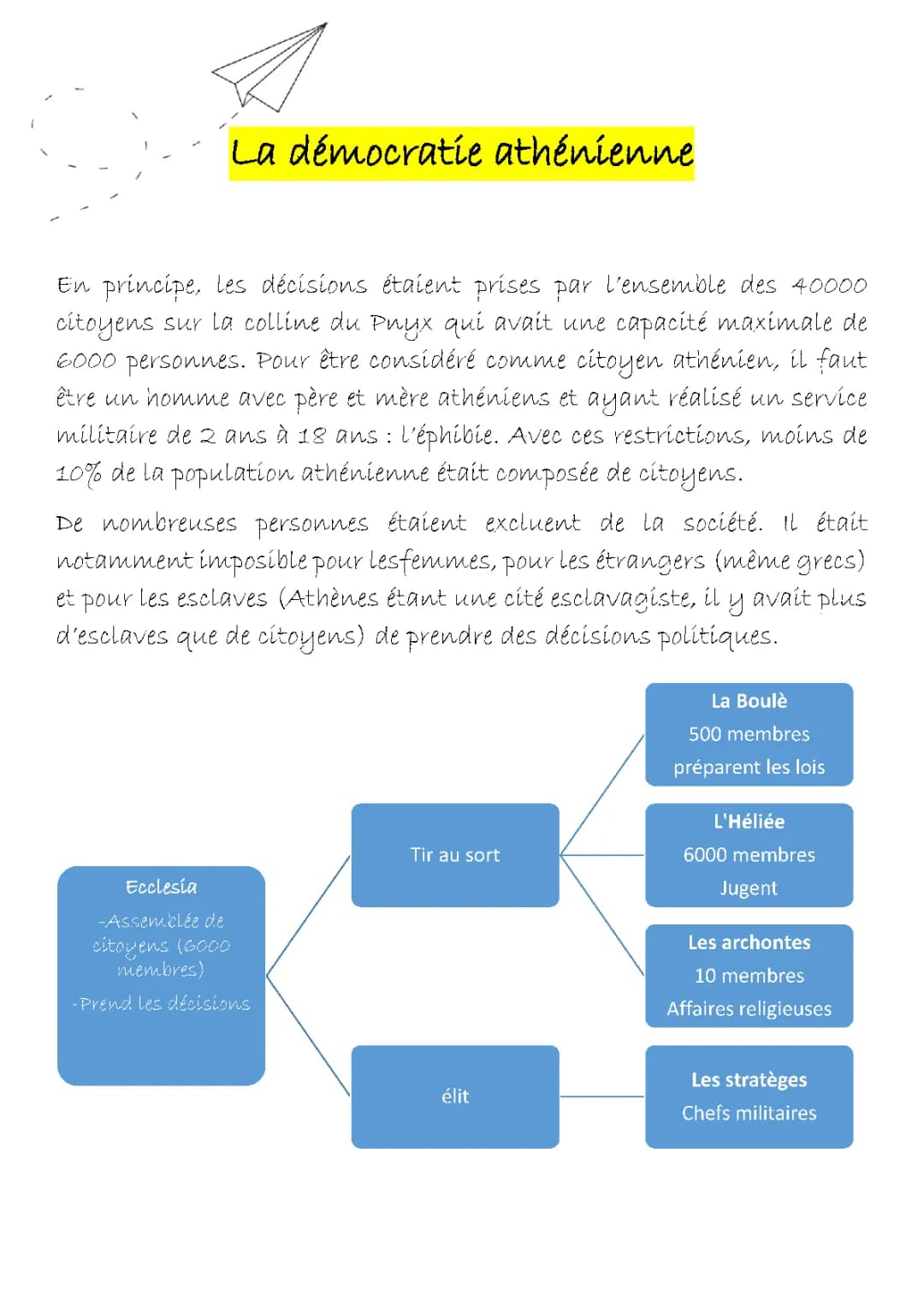 la démocratie athénienne