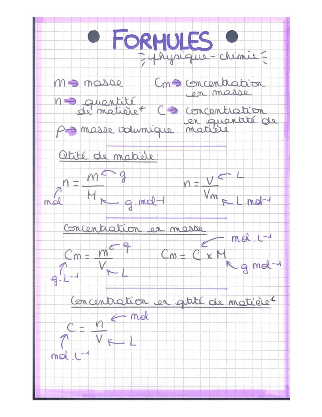 m masse
in quantité
• FORMULES •
=physique -chimie=
de matière * Co concentration
en quantité de
matière
p= masse volumique
n =
C
mol
Quité 