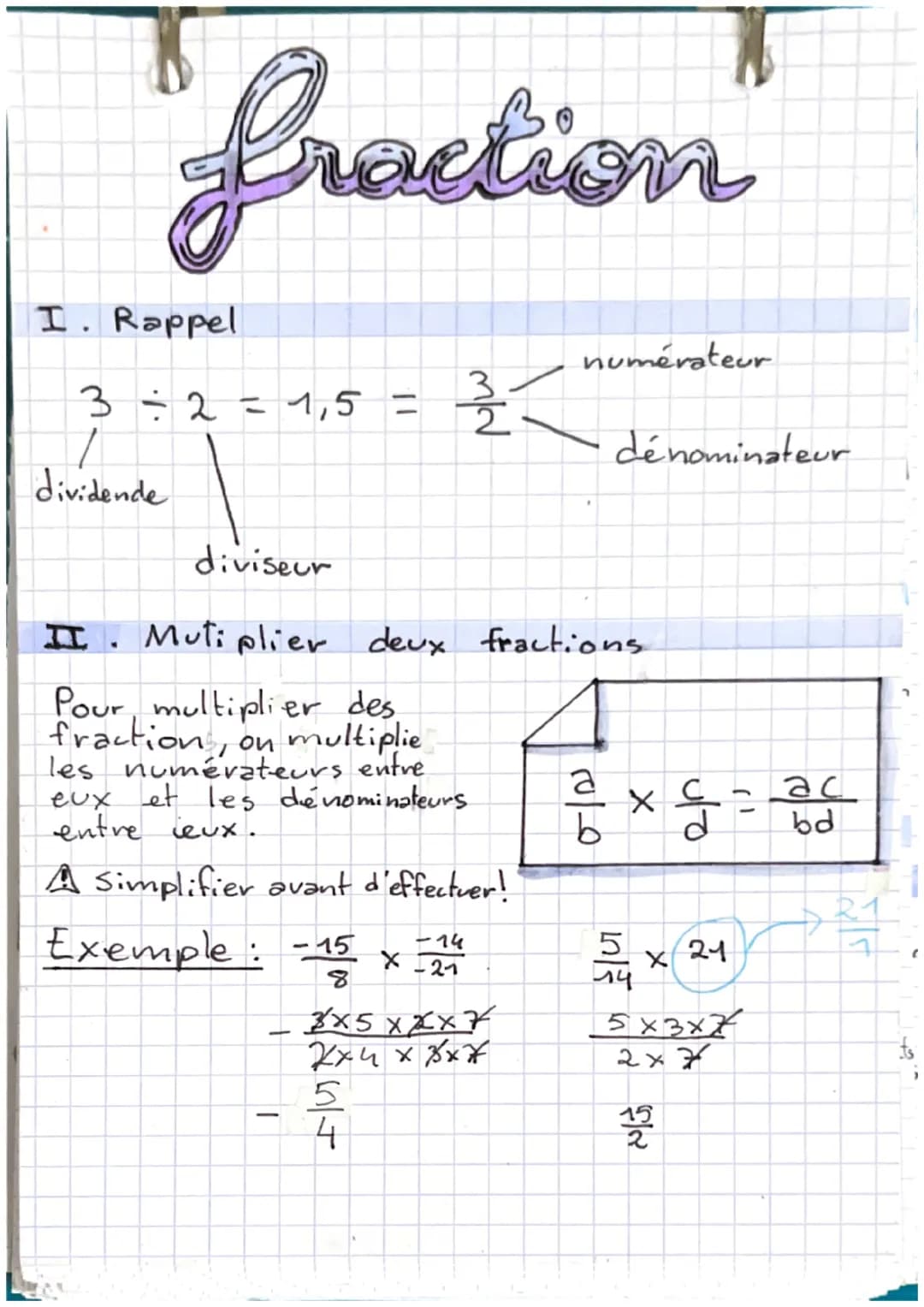 fraction
I. Rappel
3=2= 1,5 =
1
dividende
-
سالاح
A Simplifier avant d'effectuer!
-14
Exemple: -15 x = 24
-27
3x5xxx7
Xx4x xxx
-
2
diviseur
