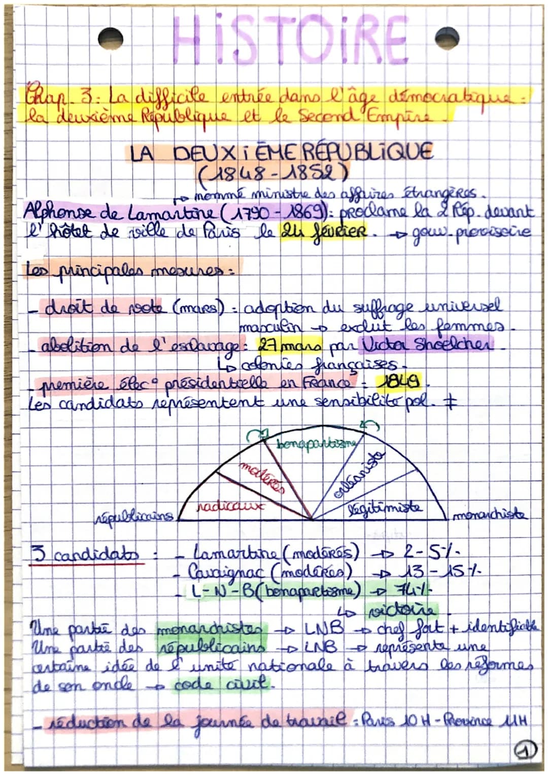 HISTOIRE
Chap 3: La difficile entrée dans l'âge démocratique.
la deuxième République et le second Empire
LA DEUX i ÊME RÉPUBLIQUE
(1848-1852