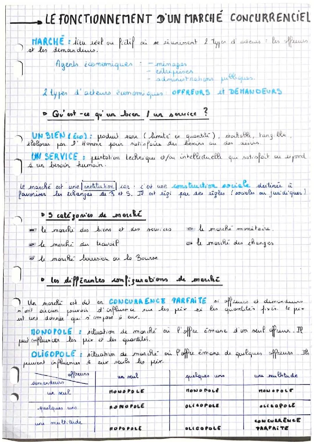 Devoir corrigé: Comment un marché concurrentiel fonctionne-t-il ? Exemples et définitions SES 1ère