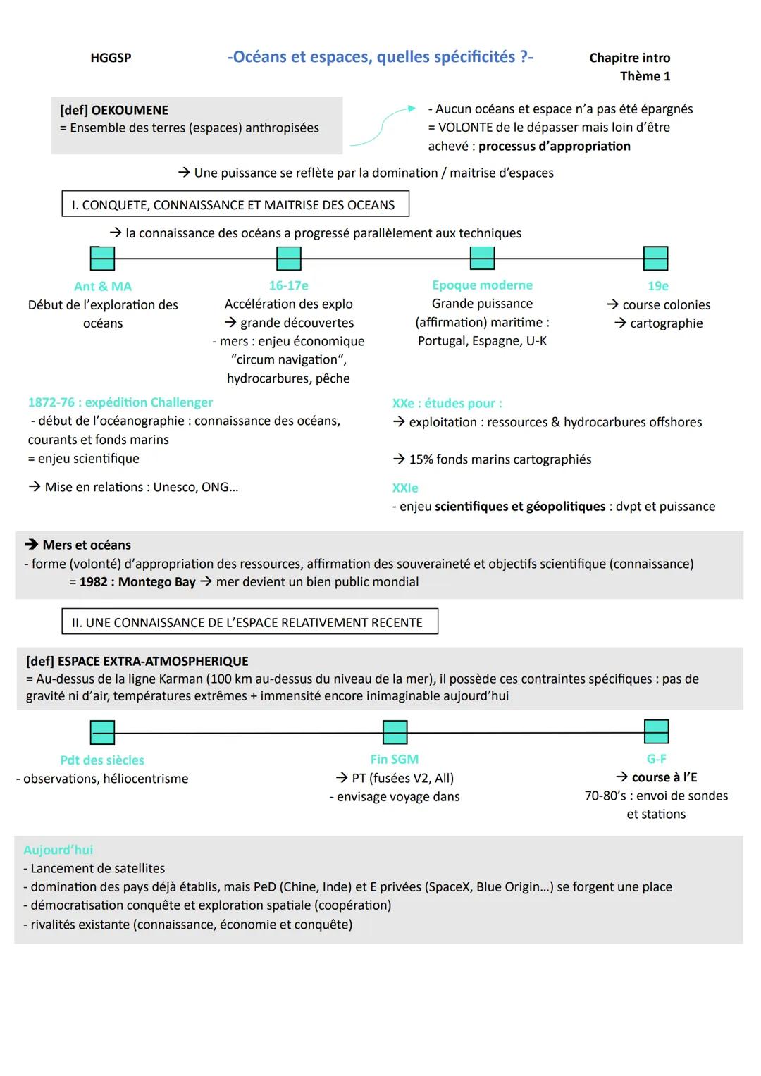 HGGSP
[def] OEKOUMENE
-Océans et espaces, quelles spécificités ?-
= Ensemble des terres (espaces) anthropisées
Chapitre intro
Thème 1
- Aucu