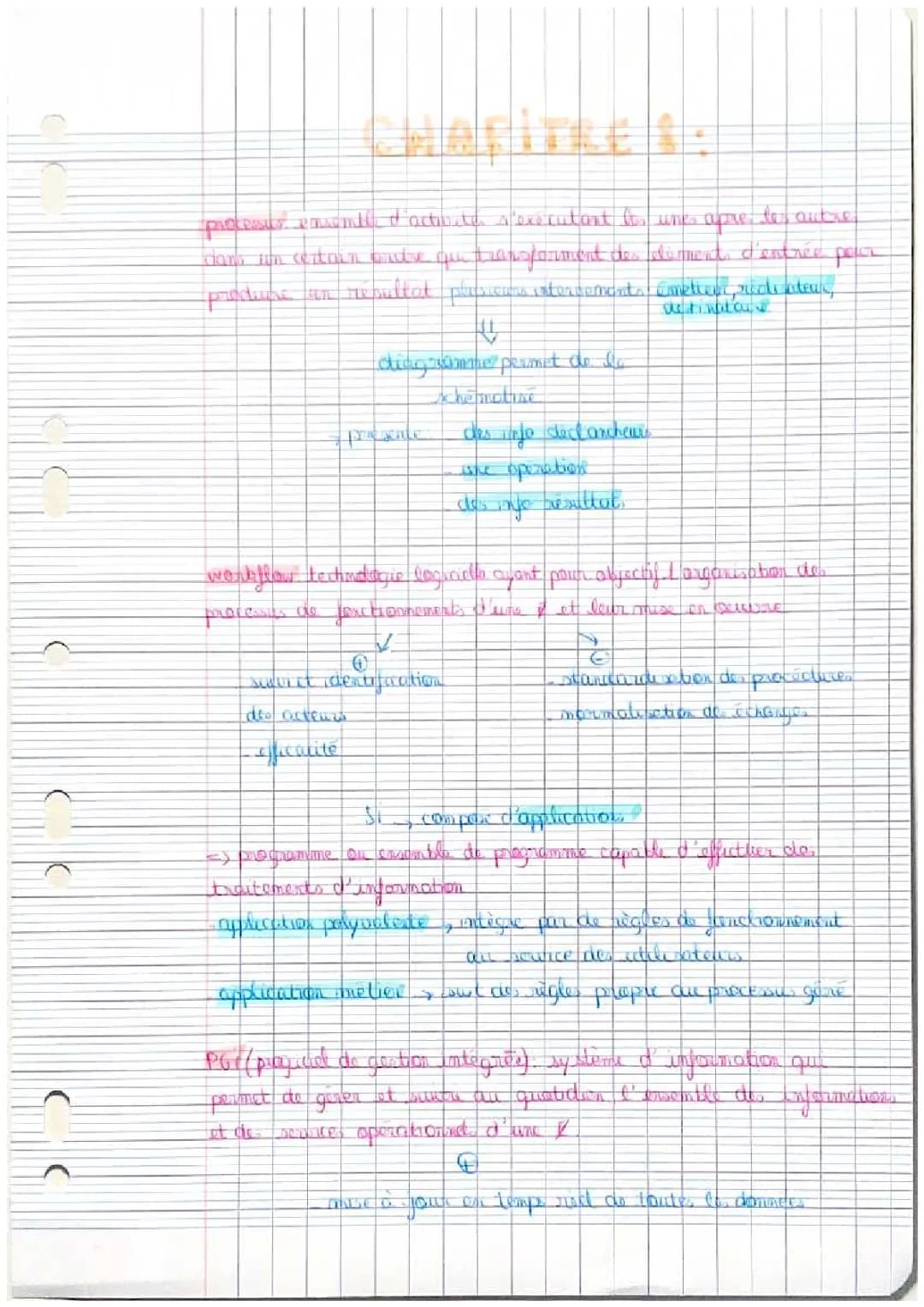 SDGN 1ère (partie 2)