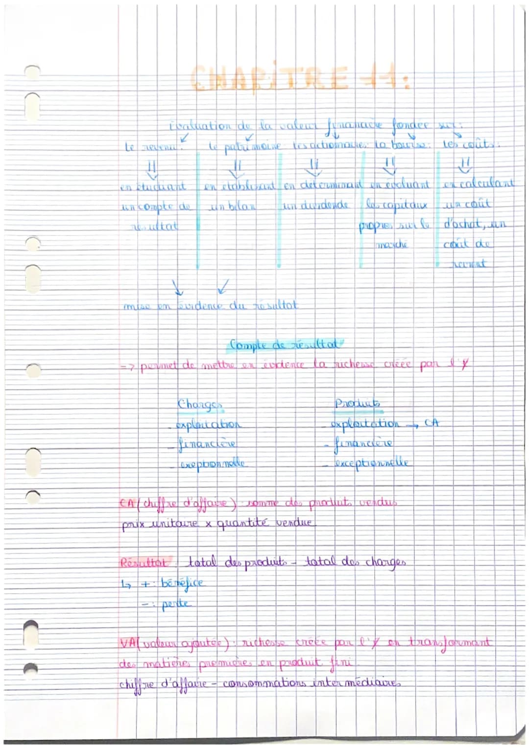 processus ensemble d'activité s'executart to une apre les autre
dam un certain ondre que transforment des éléments d'entrée pour
produce un 