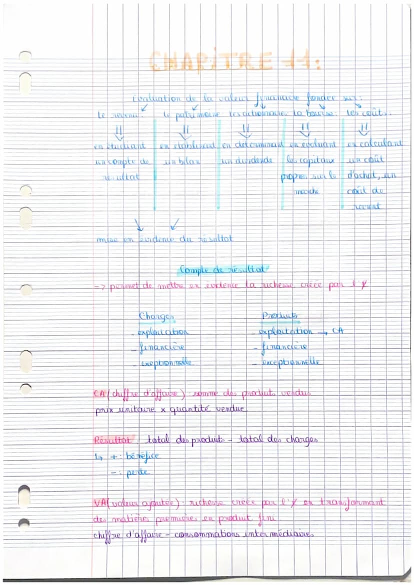 processus ensemble d'activité s'executart to une apre les autre
dam un certain ondre que transforment des éléments d'entrée pour
produce un 