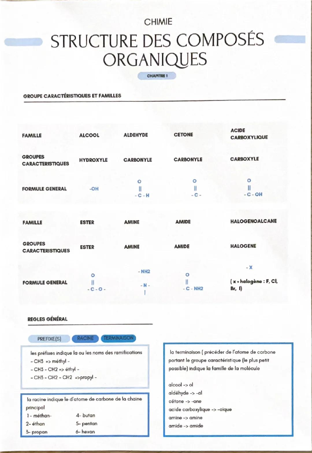 Structure des composés organiques 