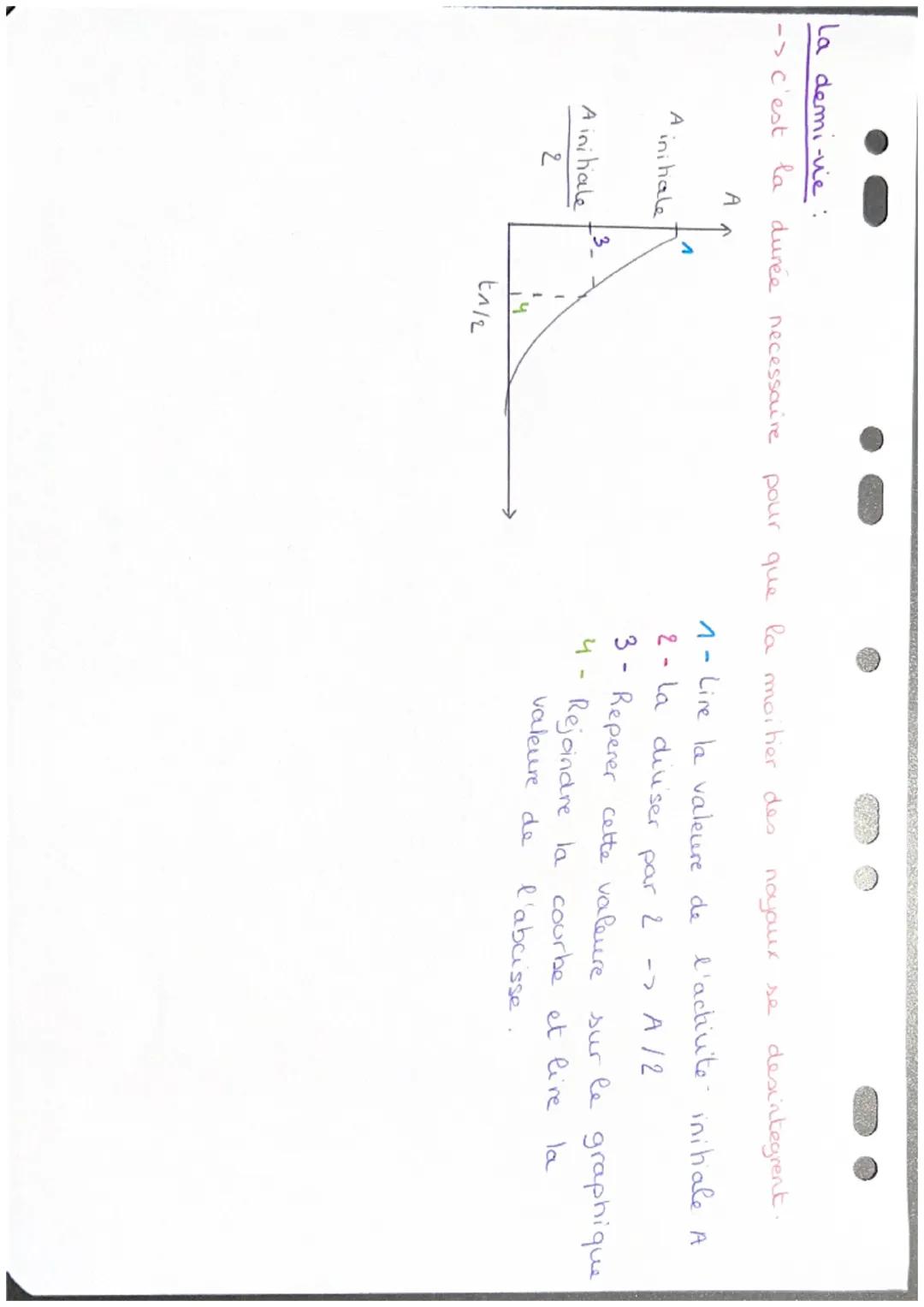 les noyaux abomiques:
nucléon
(proton + neubrons)
Les
A
X
Z
marqueurs radioactifs
physique
Symbole de l'element
(H, C, Fe)
Les isotopes sont