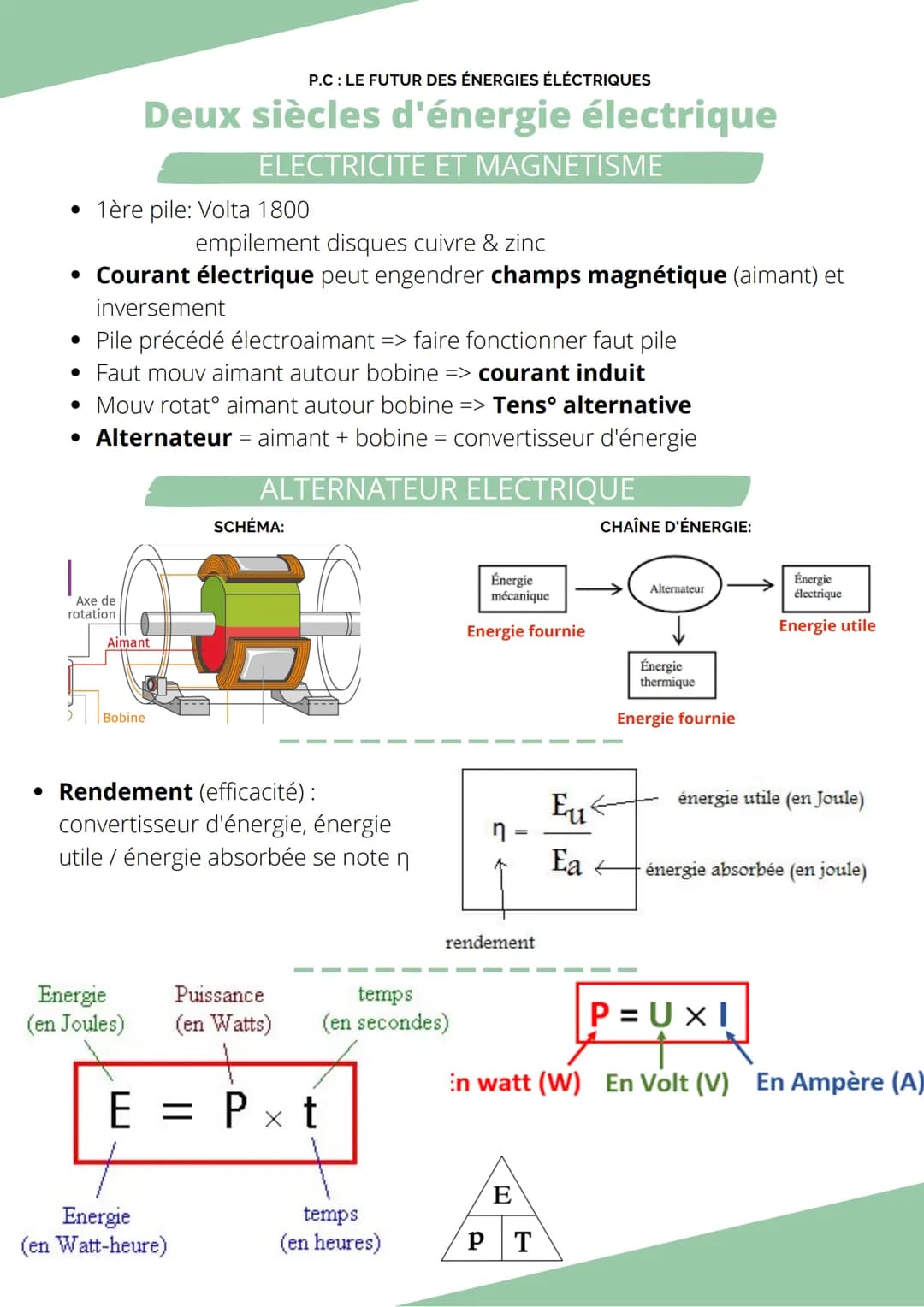 1ère pile: Volta 1800
P.C : LE FUTUR DES ÉNERGIES ÉLÉCTRIQUES
Deux siècles d'énergie électrique
ELECTRICITE ET MAGNETISME
empilement disques