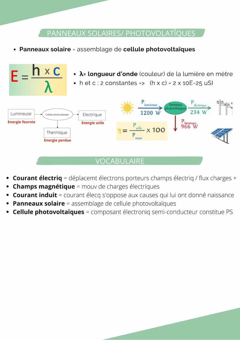1ère pile: Volta 1800
P.C : LE FUTUR DES ÉNERGIES ÉLÉCTRIQUES
Deux siècles d'énergie électrique
ELECTRICITE ET MAGNETISME
empilement disques