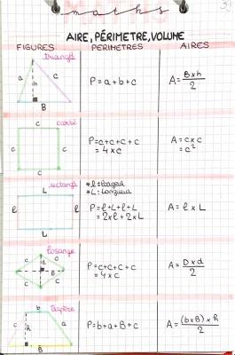 Know  périmètre, aire, volume  thumbnail