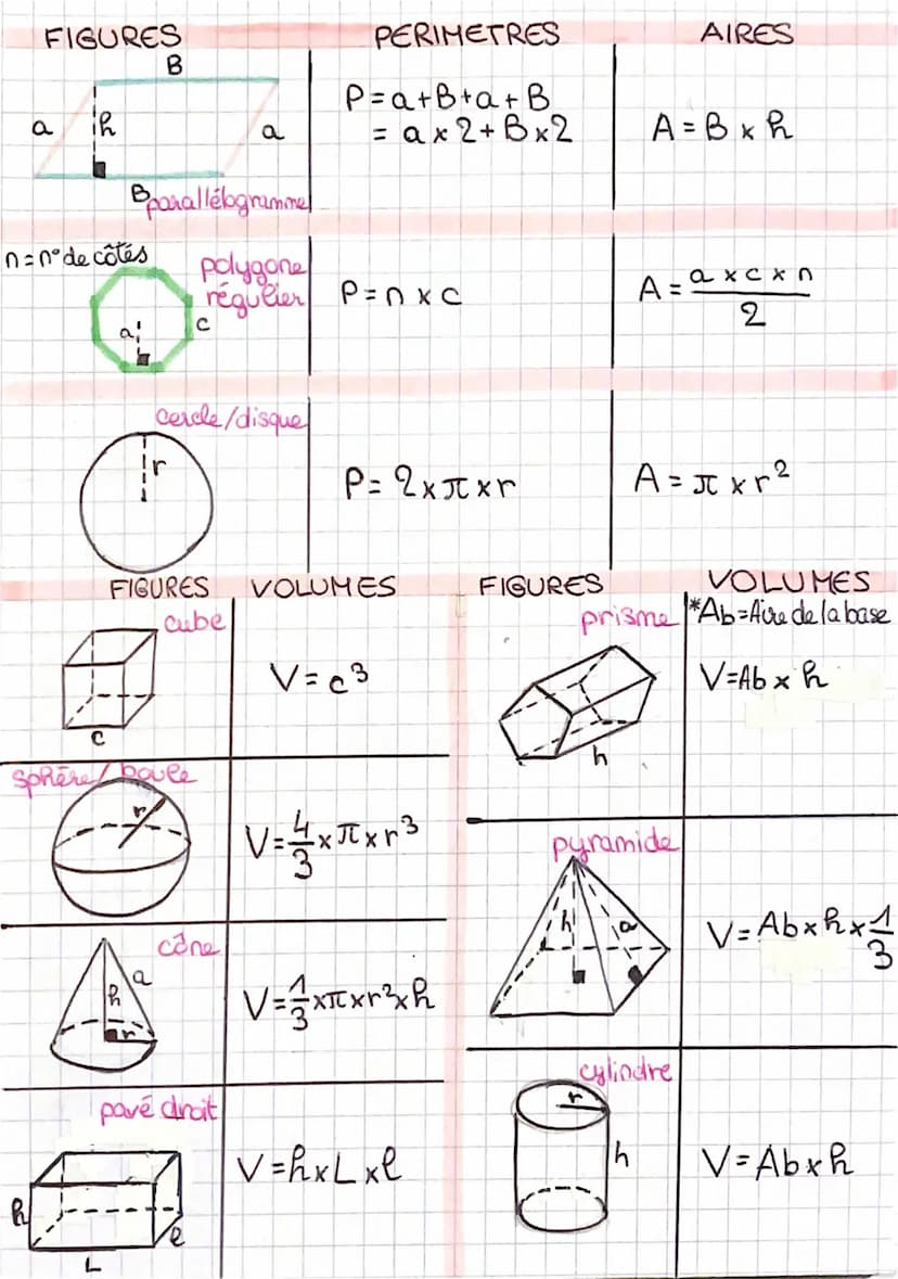 с
FIGURES
le
C
a
с
1
C
1
ih
с
B
с
triangle
L
id
с
B
AIRE, PERIMETRE, VOLUME
PERIMETRES
carré
Ď
C
losange
ths
rectangle *I: largeur
*L: Longu
