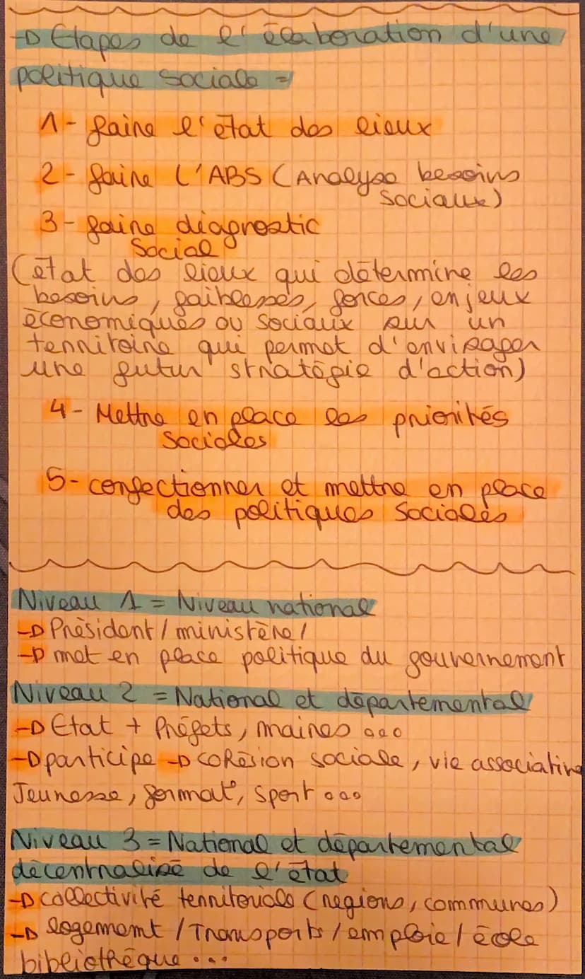 STOS & Politique sociale
Identificat de probleme sociale =>
- Analyse des besoins sociaux =
démarche de collecte d'interpretation et de
suiv