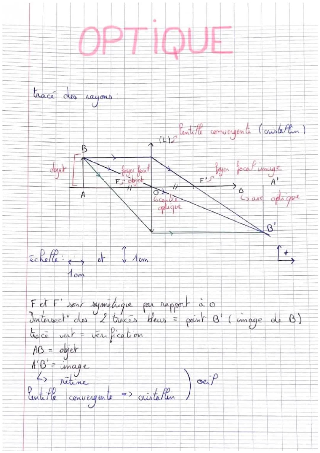 optique et lentille 