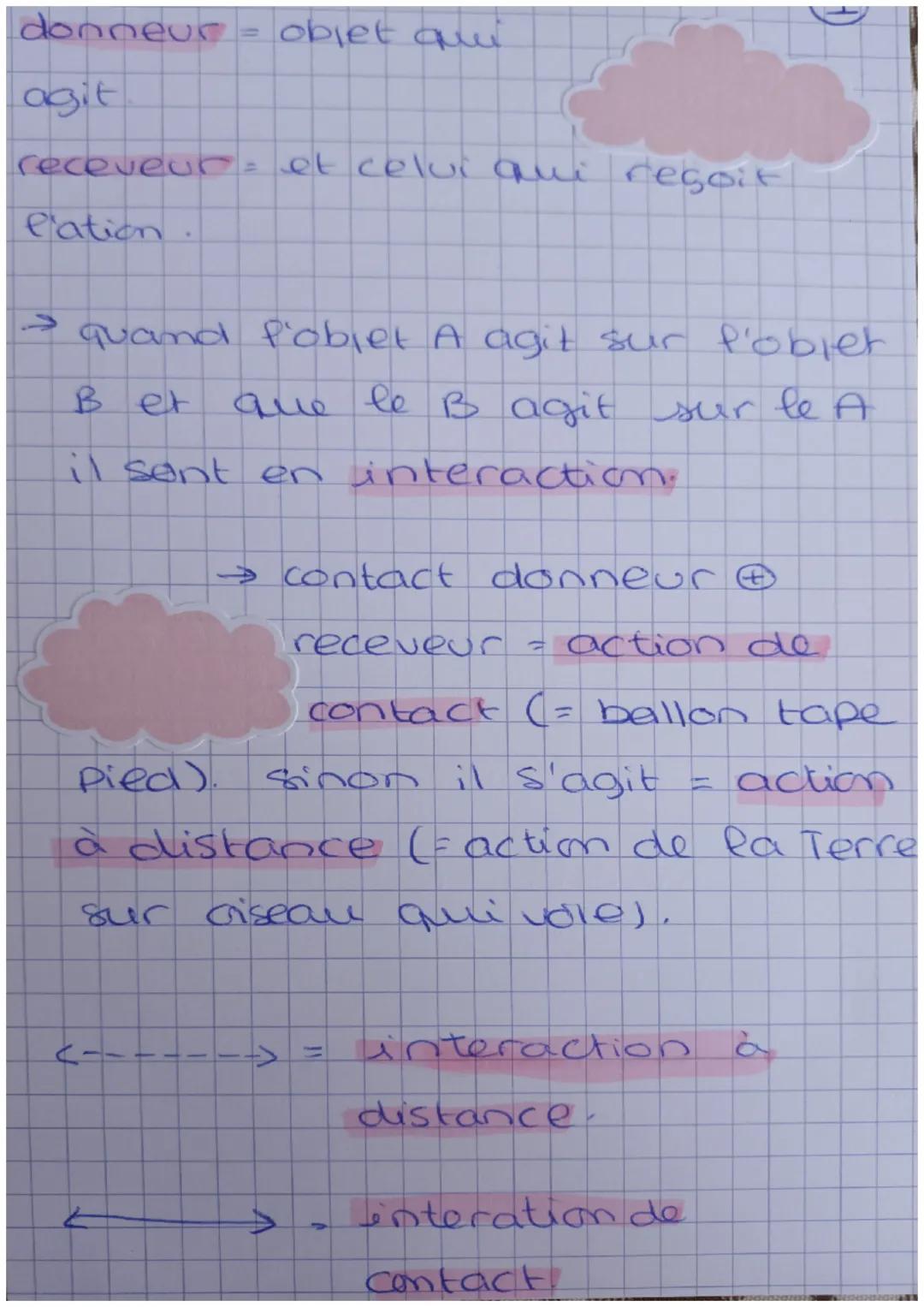 donneur = oblet qui
agit
receveur et celui qui regoit
l'ation.

→ quand l'obiet A agit sur l'obiet
B et que le B agit sur le A
il sont en in