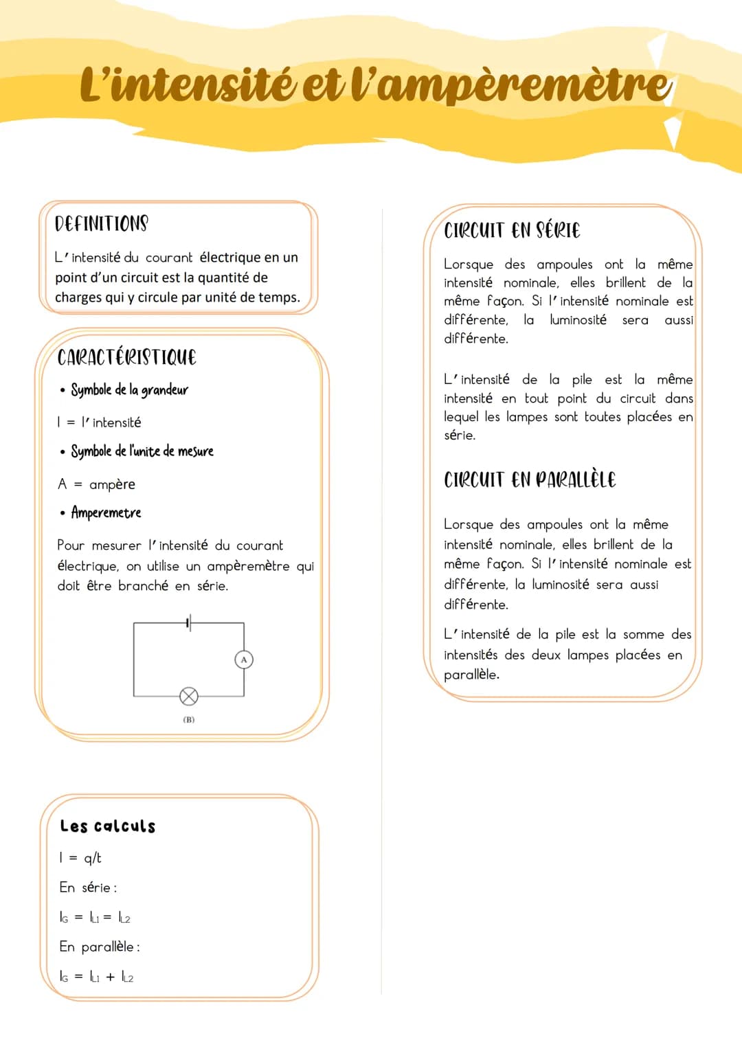 L'intensité et l'ampèremètre
DEFINITIONS
L'intensité du courant électrique en un
point d'un circuit est la quantité de
charges qui y circule