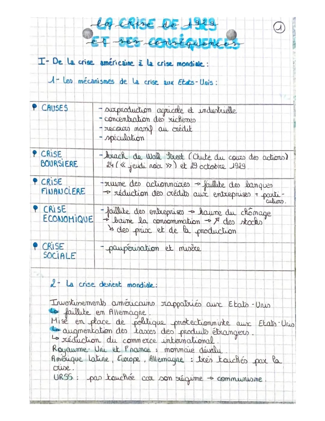 Chapitre 1 :La crise de 1929 et les conséquences. 