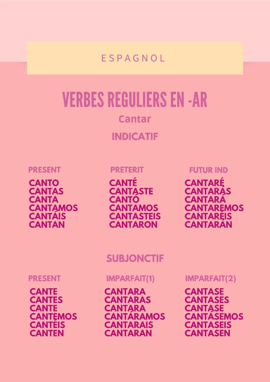 Easy Guide to Spanish Verbs: Regulars, Irregulars, and Tenses