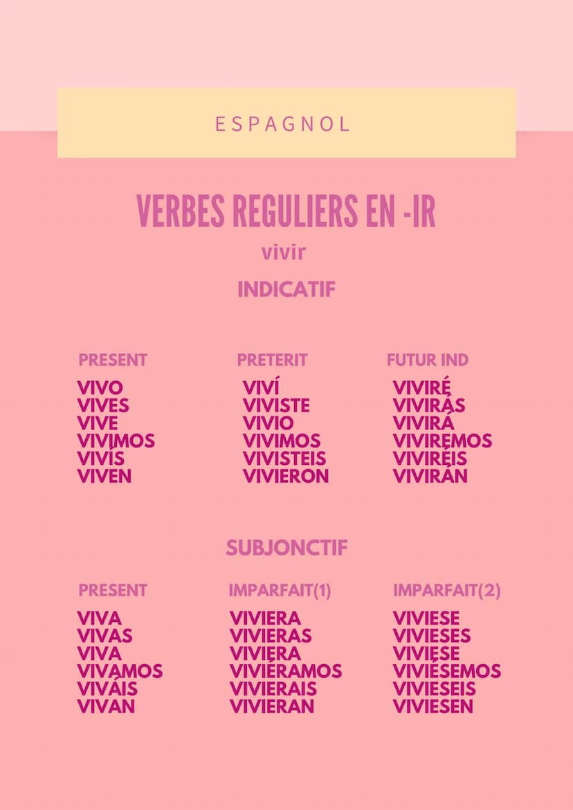 VERBES REGULIERS EN -AR
Cantar
INDICATIF
PRESENT
CANTO
CANTAS
CANTA
CANTAMOS
CANTAIS
CANTAN
PRESENT
CANTE
CANTES
CANTE
ESPAGNOL
CANTEMOS
CAN