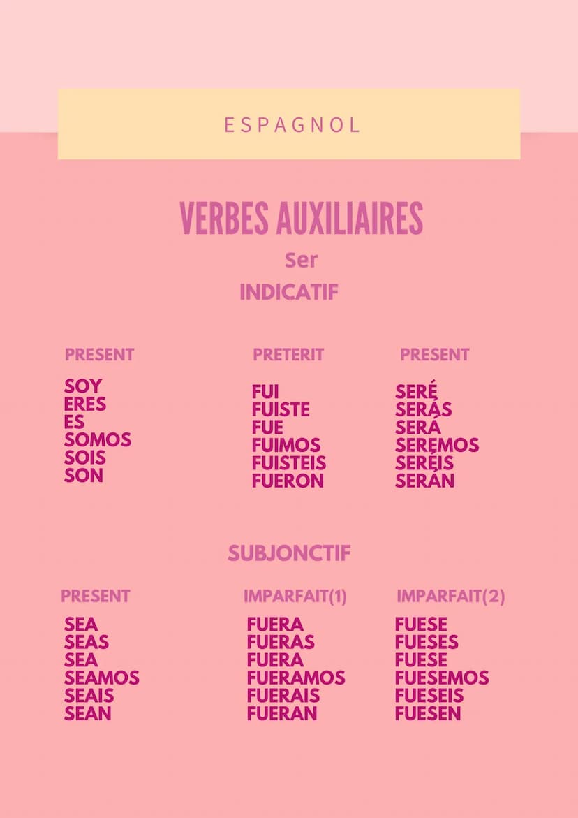 VERBES REGULIERS EN -AR
Cantar
INDICATIF
PRESENT
CANTO
CANTAS
CANTA
CANTAMOS
CANTAIS
CANTAN
PRESENT
CANTE
CANTES
CANTE
ESPAGNOL
CANTEMOS
CAN