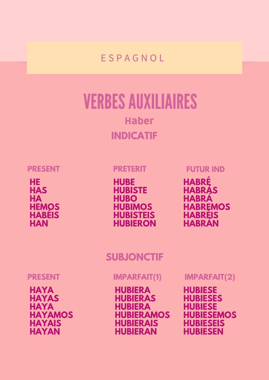VERBES REGULIERS EN -AR
Cantar
INDICATIF
PRESENT
CANTO
CANTAS
CANTA
CANTAMOS
CANTAIS
CANTAN
PRESENT
CANTE
CANTES
CANTE
ESPAGNOL
CANTEMOS
CAN