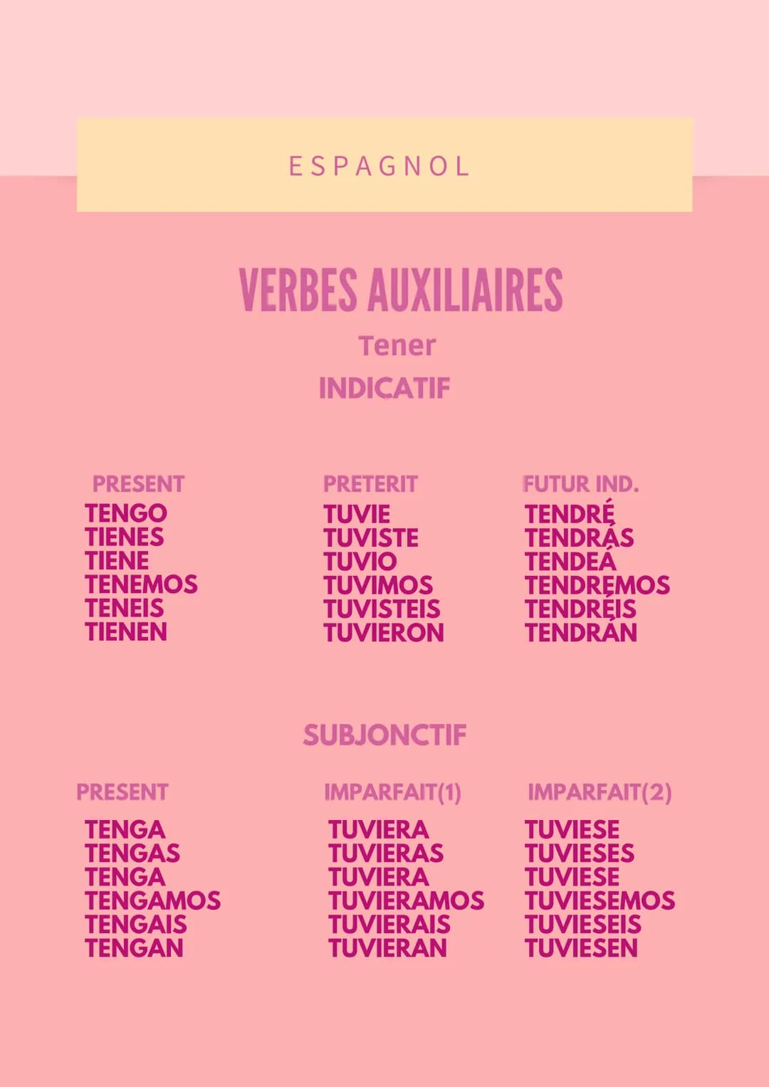 VERBES REGULIERS EN -AR
Cantar
INDICATIF
PRESENT
CANTO
CANTAS
CANTA
CANTAMOS
CANTAIS
CANTAN
PRESENT
CANTE
CANTES
CANTE
ESPAGNOL
CANTEMOS
CAN
