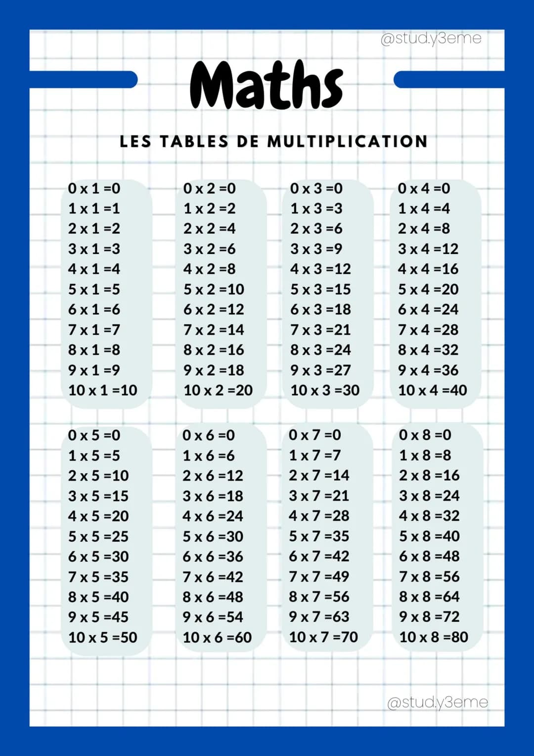 0x1=0
1x1=1
2x1=2
3 x 1 =3
4x1=4
5x1=5
6x1=6
7x1=7
8 x1=8
9x1=9
10 x 1 =10
LES TABLES DE MULTIPLICATION
0 x 5 =0
1x 5=5
2x5=10
3x5=15
Maths
