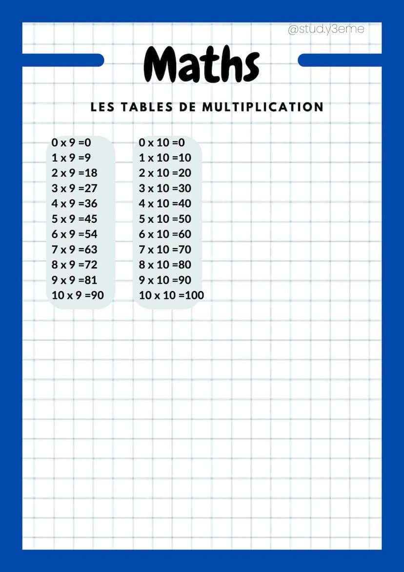 0x1=0
1x1=1
2x1=2
3 x 1 =3
4x1=4
5x1=5
6x1=6
7x1=7
8 x1=8
9x1=9
10 x 1 =10
LES TABLES DE MULTIPLICATION
0 x 5 =0
1x 5=5
2x5=10
3x5=15
Maths
