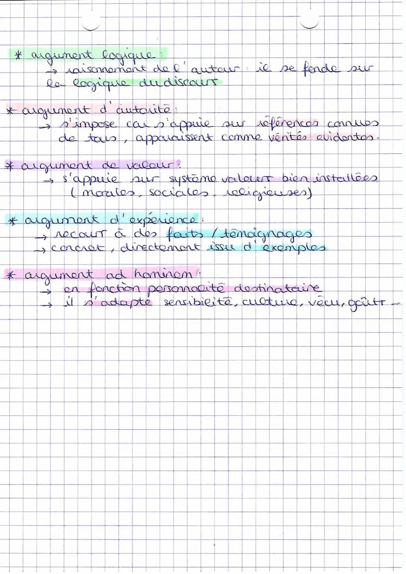 Les stratégies d'argumentation :
* CONVAINCRE :
→ vise à obtenir l'adhésion die destinataire par la riguar
sei)
laisen (- penser même chose 