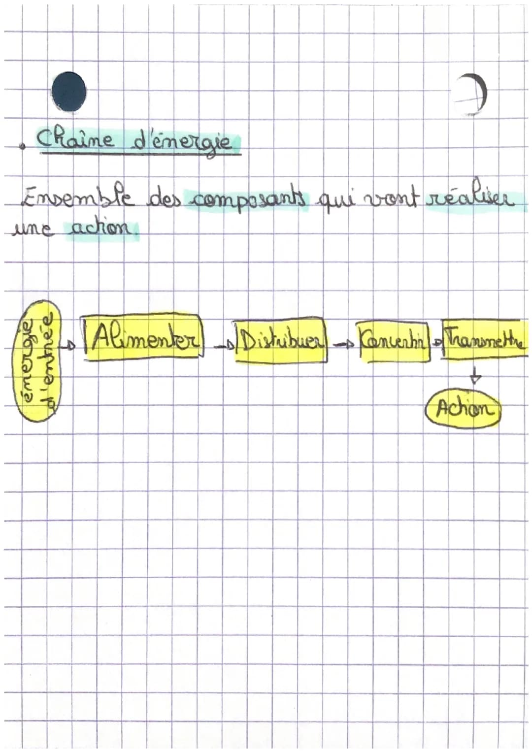 Les chaînes d'informations
et d'énergie
des chaînes d'inftermations et d'énergie représen-
tent le flux d'informations et d'emergies qui
air