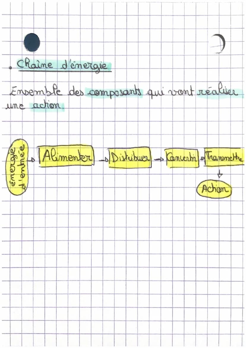 Les chaînes d'informations
et d'énergie
des chaînes d'inftermations et d'énergie représen-
tent le flux d'informations et d'emergies qui
air