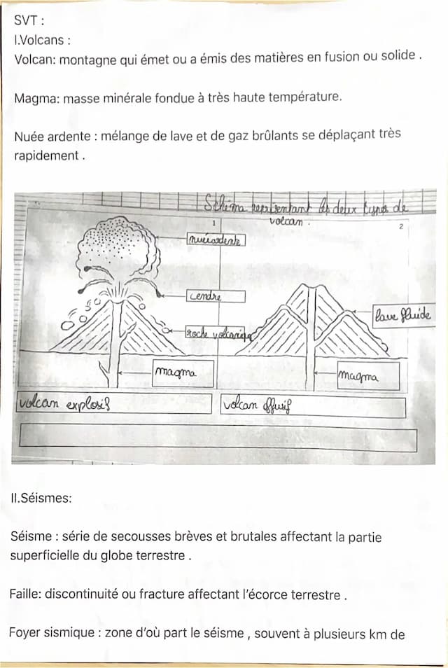 Know fiche de révision de SVT sur volcans et séismes et tectonique des plaques thumbnail