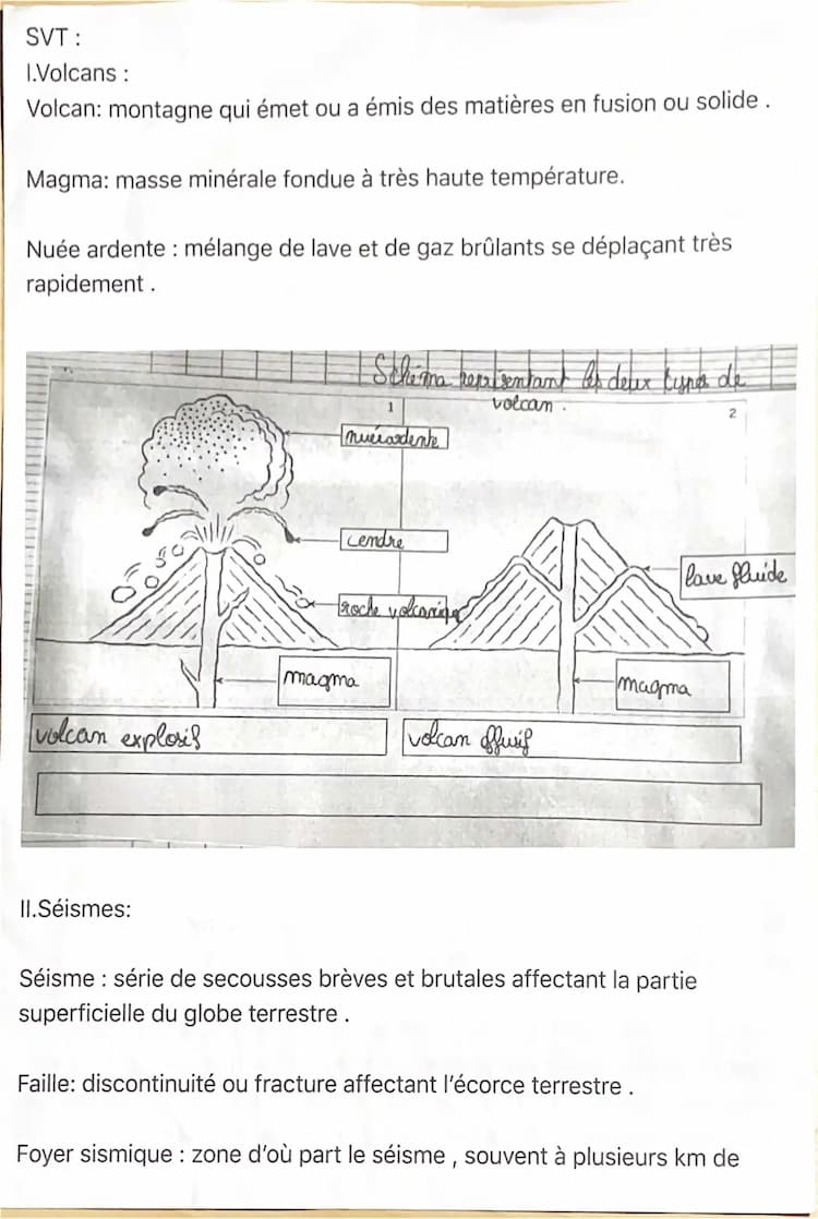 Know fiche de révision de SVT sur volcans et séismes et tectonique des plaques thumbnail