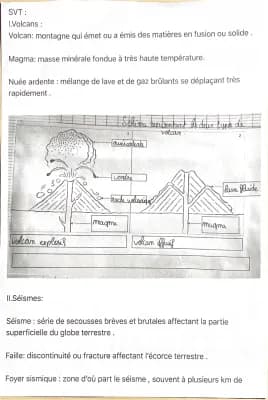 Know fiche de révision de SVT sur volcans et séismes et tectonique des plaques thumbnail