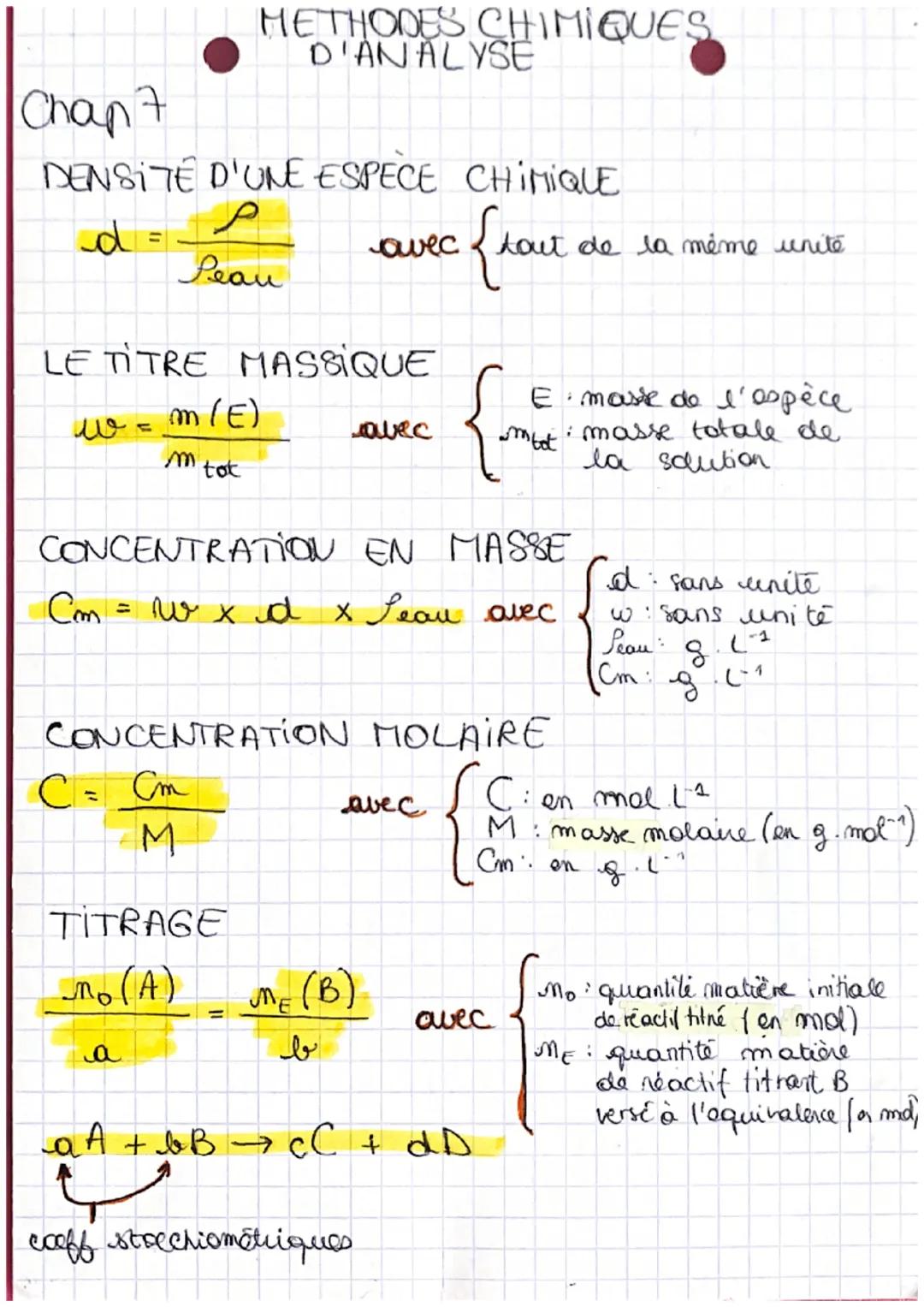 Chap 7
DENSITE
d =
ме =
D'UNE ESPECE CHIMIQUE
P
Leau
METHODES CHIMIQUES
D'ANALYSE
LE TITRE MASSIQUE
m (E)
m tot
Cm
TITRAGE
ло(а)
a
CONCENTRA
