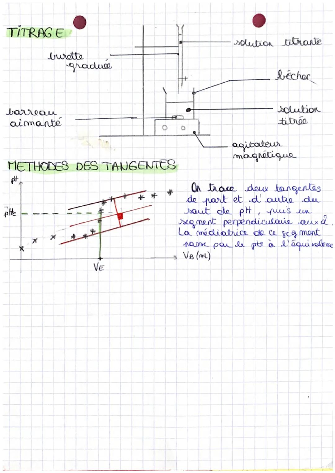 Chap 7
DENSITE
d =
ме =
D'UNE ESPECE CHIMIQUE
P
Leau
METHODES CHIMIQUES
D'ANALYSE
LE TITRE MASSIQUE
m (E)
m tot
Cm
TITRAGE
ло(а)
a
CONCENTRA