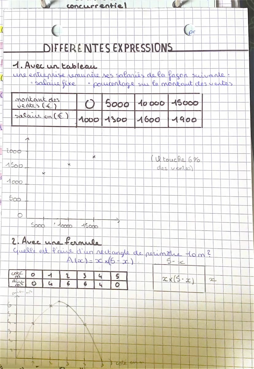 ♥
1
a
FONCTIONS
IMAGE ET ANTÉCÉDANT
-
• six designe un nombre de départ, le nombre
d'arrivée, qui lui est associé par la fonction f
est note