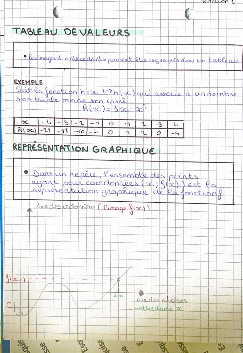 ♥
1
a
FONCTIONS
IMAGE ET ANTÉCÉDANT
-
• six designe un nombre de départ, le nombre
d'arrivée, qui lui est associé par la fonction f
est note