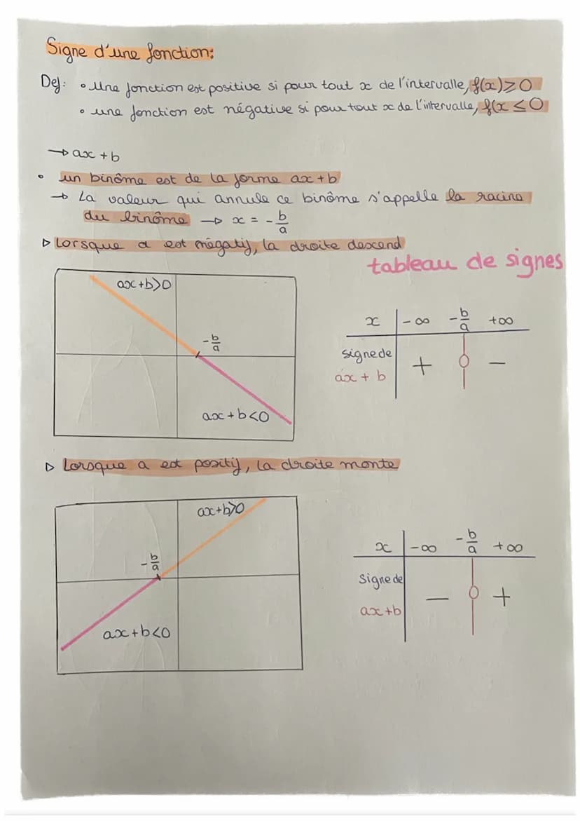 FONCTIONS,
ÉQUATIONS ET
INÉQUATIONS
+ exercices
Par Matilda FONCTIONS, ÉQUATIONS ET INEQUATIONS
Résolution graphique:
3
n
345
Cg
→ f(x) = a
