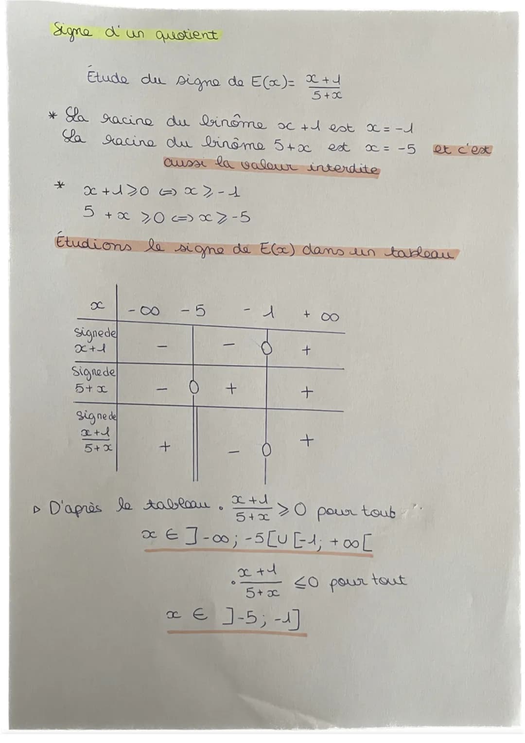 FONCTIONS,
ÉQUATIONS ET
INÉQUATIONS
+ exercices
Par Matilda FONCTIONS, ÉQUATIONS ET INEQUATIONS
Résolution graphique:
3
n
345
Cg
→ f(x) = a
