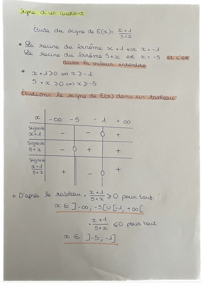 FONCTIONS,
ÉQUATIONS ET
INÉQUATIONS
+ exercices
Par Matilda FONCTIONS, ÉQUATIONS ET INEQUATIONS
Résolution graphique:
3
n
345
Cg
→ f(x) = a

