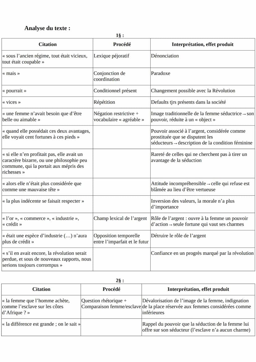 LECTURE LINEAIRE: Olympes de Gouges, DDFC: << Extrait du
Postambule » au XVIIIe siècle
Texte:
Sous l'ancien régime, tout était vicieux, tout