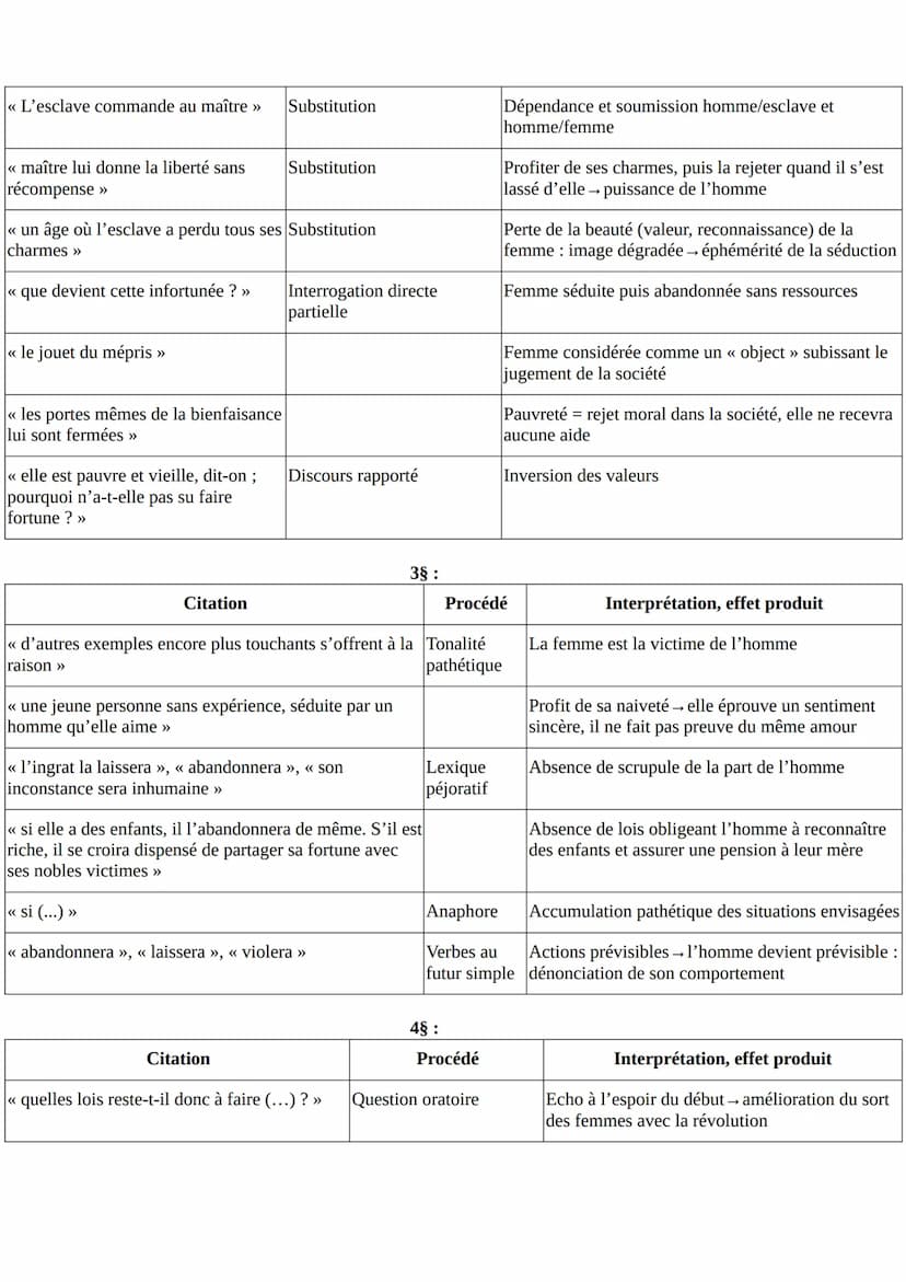 LECTURE LINEAIRE: Olympes de Gouges, DDFC: << Extrait du
Postambule » au XVIIIe siècle
Texte:
Sous l'ancien régime, tout était vicieux, tout