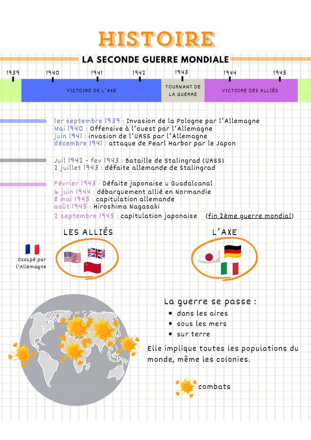 La seconde guerre mondial