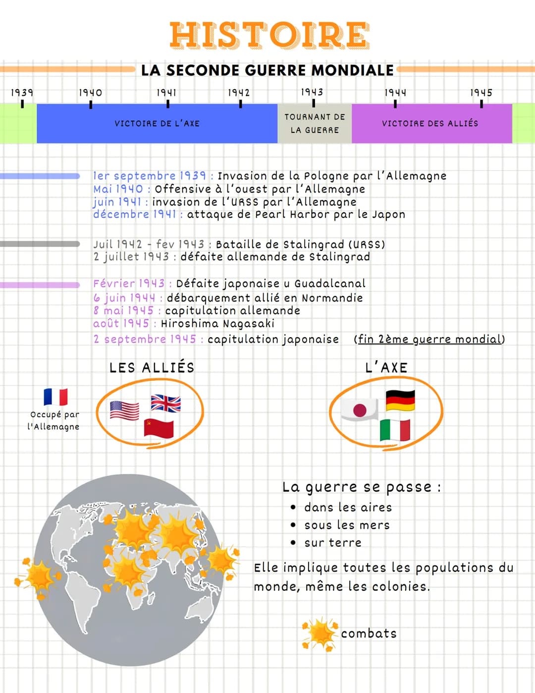HISTOIRE
LA SECONDE GUERRE MONDIALE
1939
1940
I
1941
VICTOIRE DE L'AXE
Occupé par
l'Allemagne
1942
1943
1944
1945
TOURNANT DE
LA GUERRE
VICT