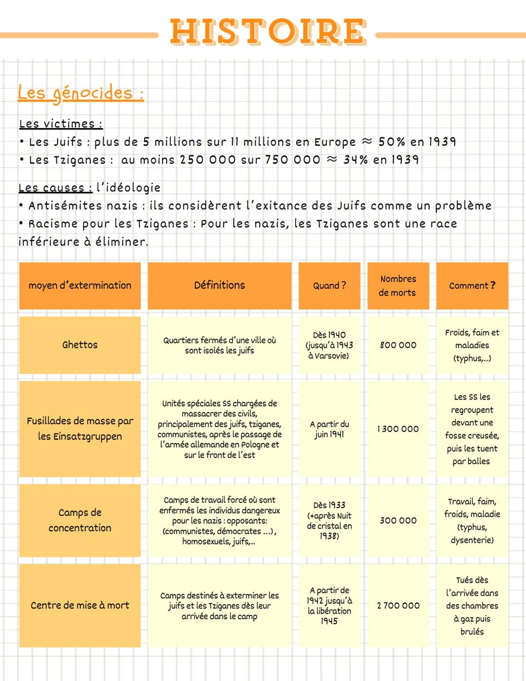 HISTOIRE
LA SECONDE GUERRE MONDIALE
1939
1940
I
1941
VICTOIRE DE L'AXE
Occupé par
l'Allemagne
1942
1943
1944
1945
TOURNANT DE
LA GUERRE
VICT