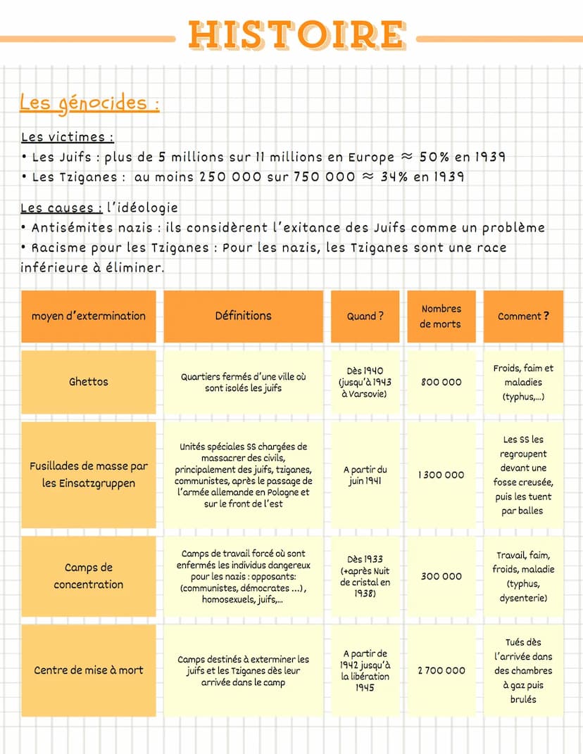 HISTOIRE
LA SECONDE GUERRE MONDIALE
1939
1940
I
1941
VICTOIRE DE L'AXE
Occupé par
l'Allemagne
1942
1943
1944
1945
TOURNANT DE
LA GUERRE
VICT