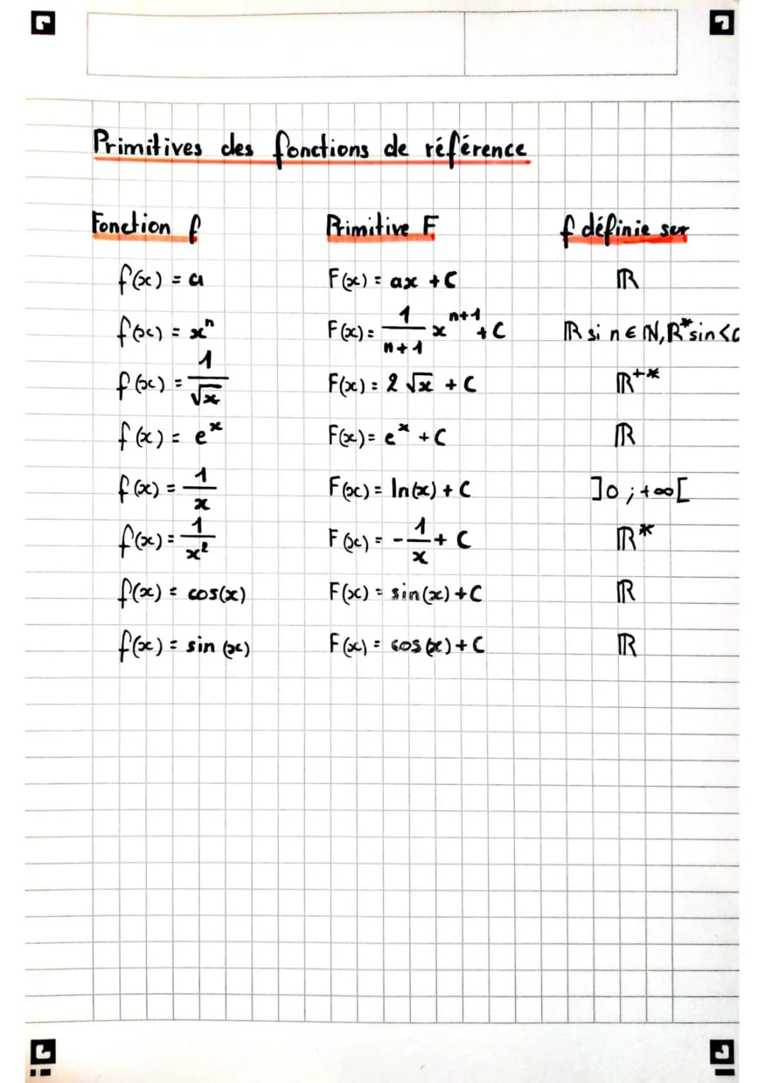 Exercices Corrigés sur les Primitives - Terminale et Bac