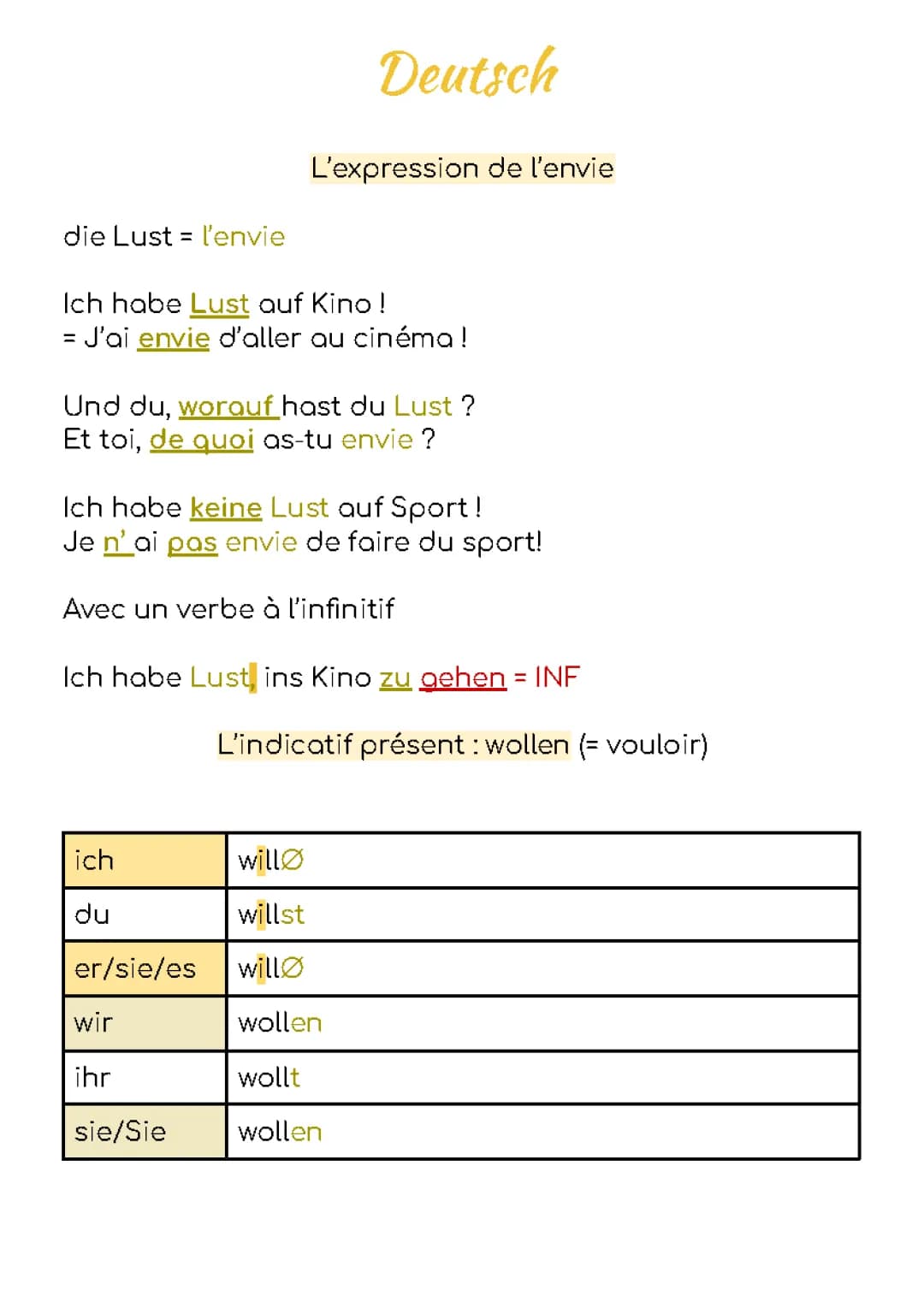 l'expression de l'envie et le verbe wollen 
