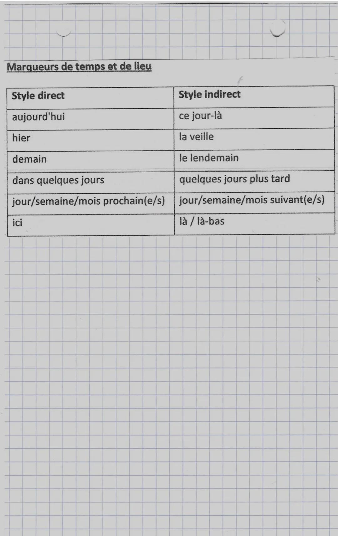 L'INTERROGATION
le locuteur demande une information ou une validation
? -> discours directe Iphrase interrogative
- proposition interogative